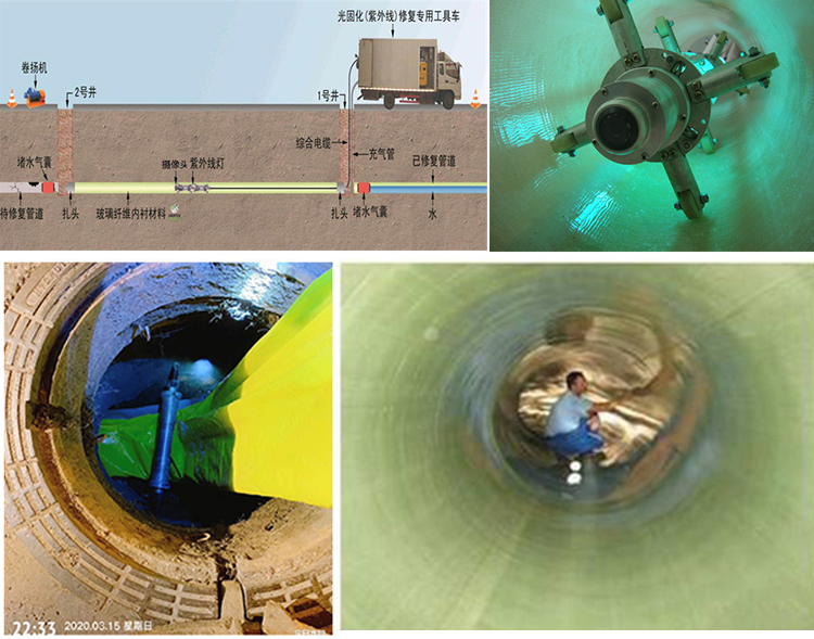 阳西UV-CIPP内衬修复