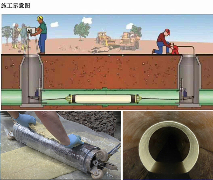 阳西管道局部点状修复